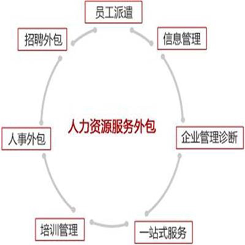 百色劳务派遣的新趋势与挑战
