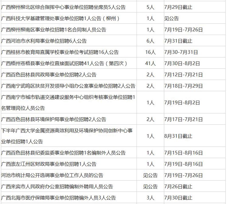 广西人才网助力企业招聘新机遇